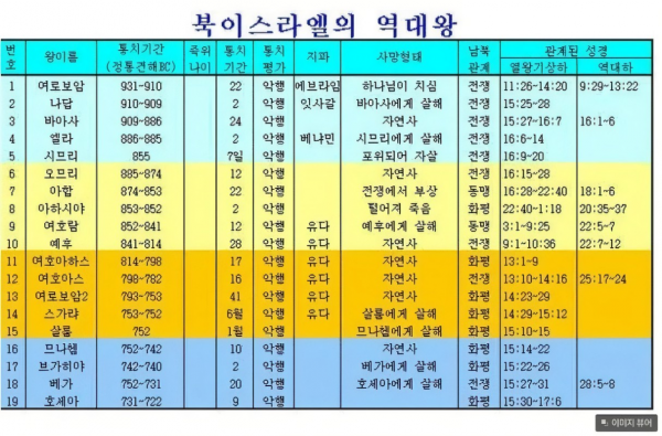 강남성은교회 / 성은 일상의 말씀