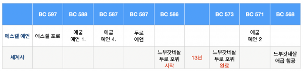 강남성은교회 / 성은 일상의 말씀