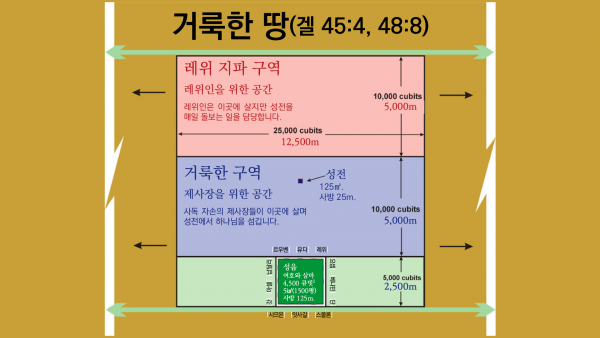 강남성은교회 / 성은 일상의 말씀