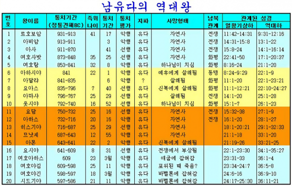 강남성은교회 / 성은 일상의 말씀